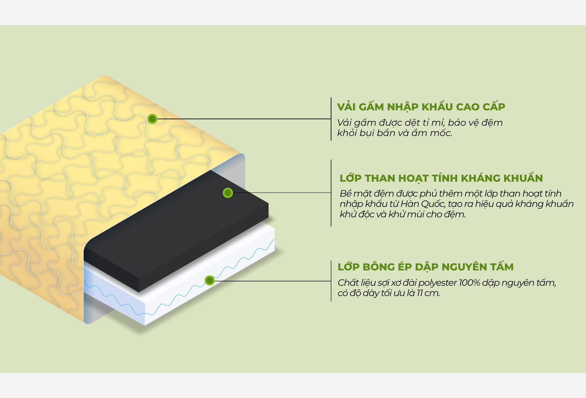 Tháo đệm than hoạt tính như đệm bông ép Everon